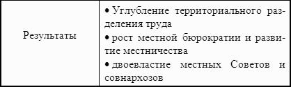 ������� ���������: ������� �������