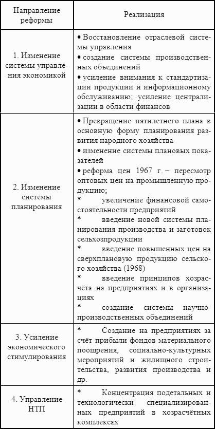 ������� ���������: ������� �������