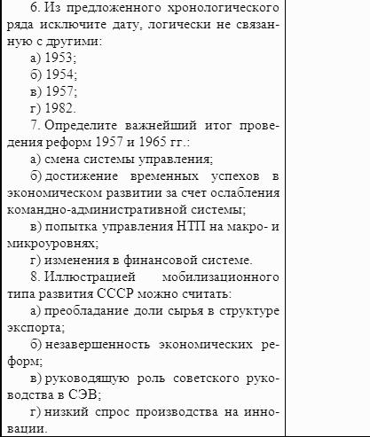 ������� ���������: ������� �������