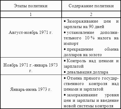 История экономики: учебное пособие