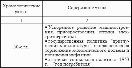 История экономики: учебное пособие
