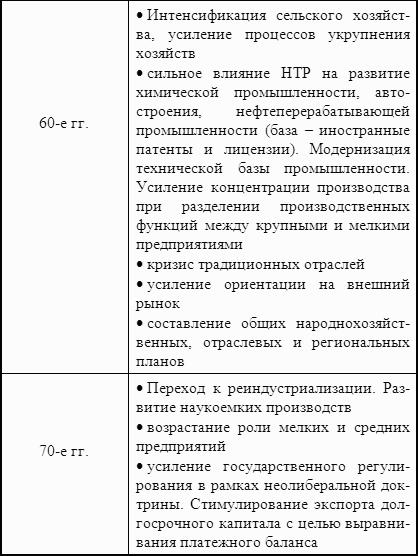 ������� ���������: ������� �������