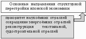 ������� ���������: ������� �������