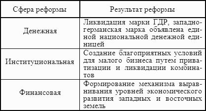 ������� ���������: ������� �������