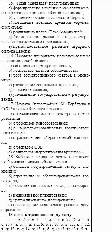 ������� ���������: ������� �������