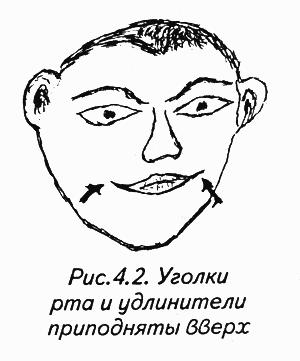 История лица. Мастерская физиогномического психоанализа