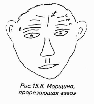 История лица. Мастерская физиогномического психоанализа