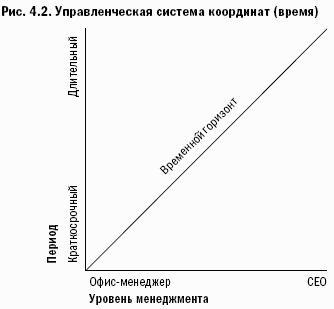 Каковы временные горизонты оперативного плана