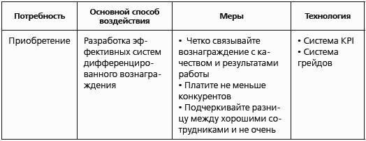 ��I � ��������� ���������. ������ ������� ������������ ������������
