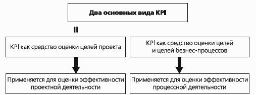 ��I � ��������� ���������. ������ ������� ������������ ������������