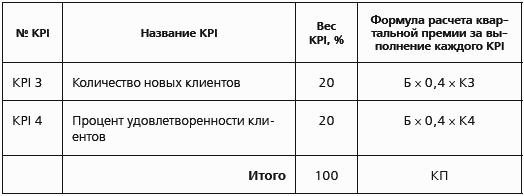 ��I � ��������� ���������. ������ ������� ������������ ������������