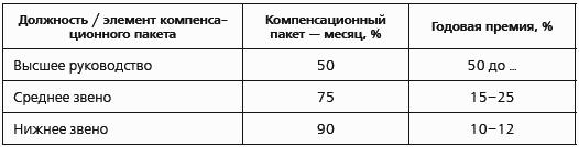 ��I � ��������� ���������. ������ ������� ������������ ������������