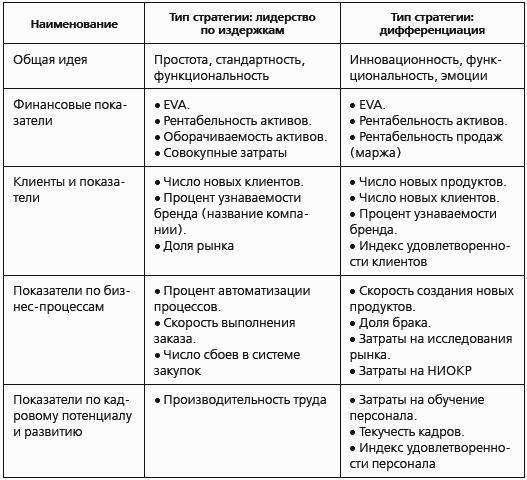 ��I � ��������� ���������. ������ ������� ������������ ������������