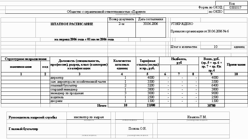 Штатное расписание 2023 образец. Штатное расписание салона красоты образец. Штатное расписание парикмахерской образец. Штатное расписание салона красоты образец заполнения. Штатное расписание сотрудников салона красоты образец.