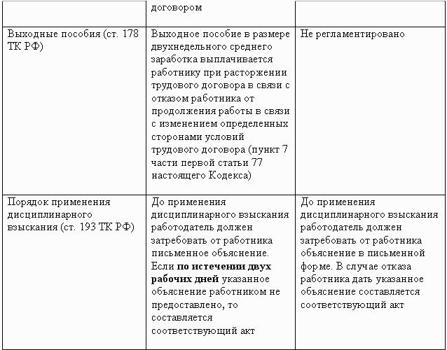 Характеристика кадровика с места работы образец