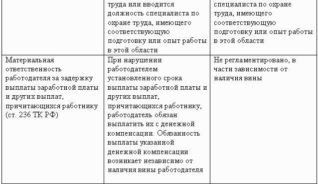 Портрет должности. Кадровик название должности. Должность кадровика по классификатору. Профиль должности кадровика. Кадровик как правильно называется должность.