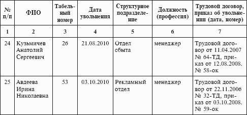 Журнал приема и увольнения работников образец