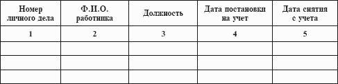 Журнал личных дел сотрудников образец