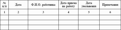 Журнал учета личных дел сотрудников образец