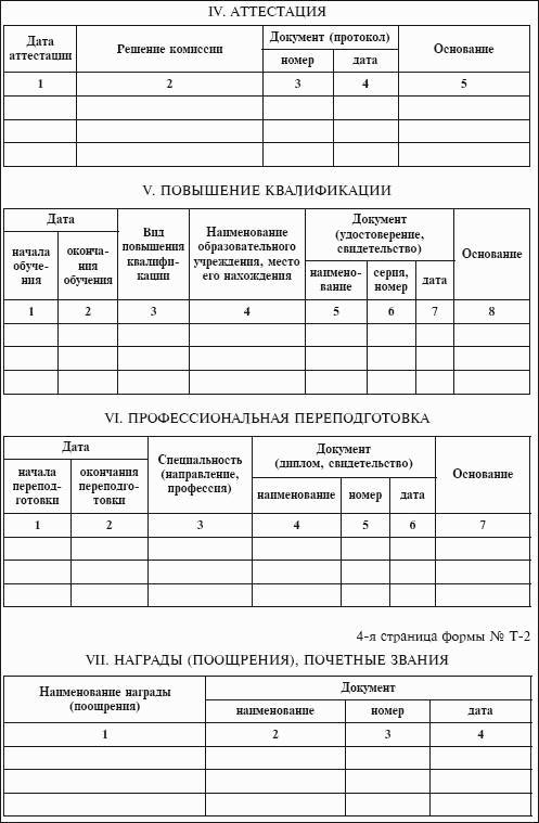 Личная карточка газодымозащитника образец