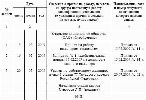 Образец записи в трудовой книжке о переводе на другую должность в том же подразделении