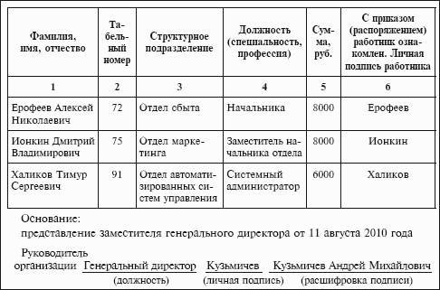 Журнал регистрации приказов о премировании работников образец