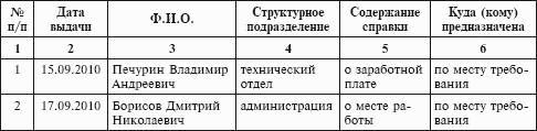 Журнал регистрации справок с места работы образец