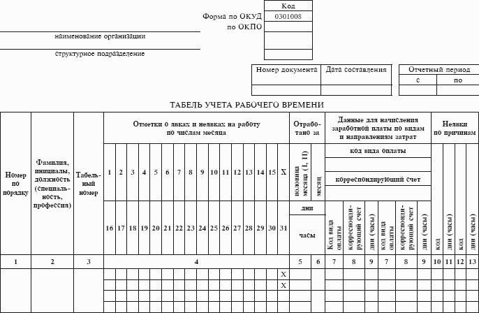 Табель учета использования рабочего времени и расчета заработной платы образец