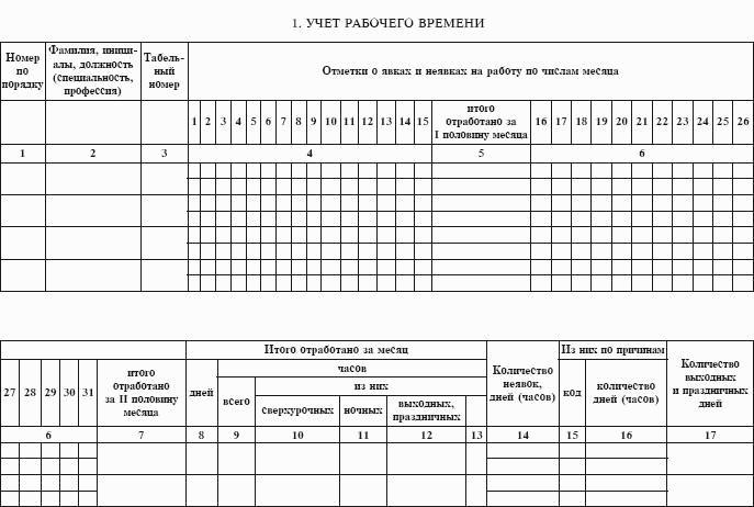 Учет ра. Табель учета ЗП сотрудников. Таблица табеля учета рабочего времени. Табель учета рабочего времени сотрудников таблица. Таблица учета использования рабочего времени.