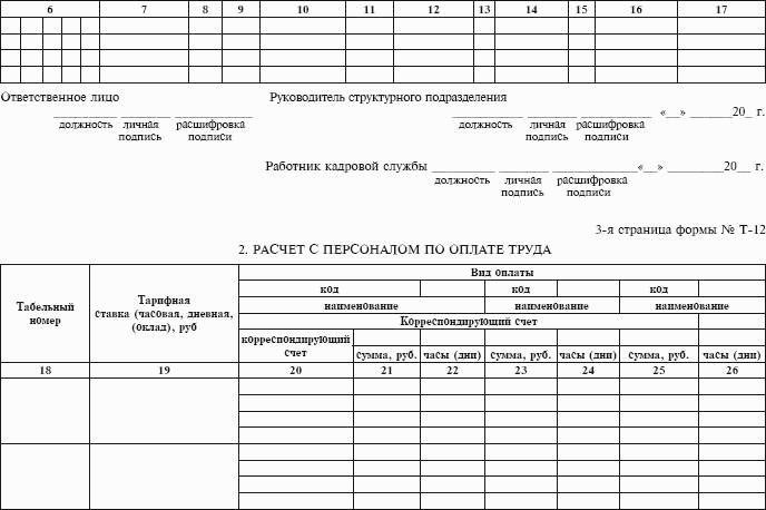 Схема документооборота по учету труда и заработной платы