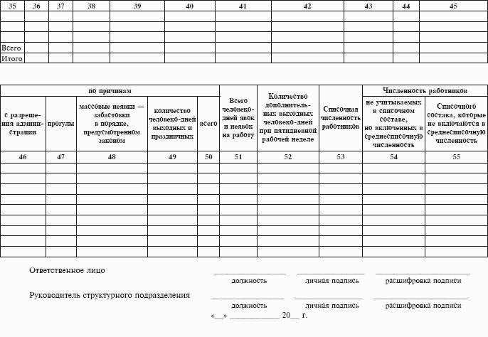 Журнал прихода и ухода сотрудников образец