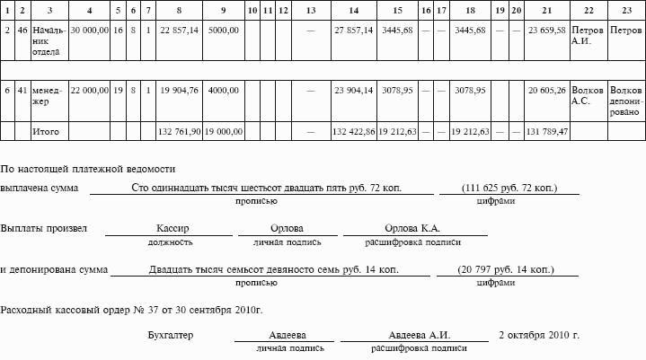 Журнал регистрации платежных ведомостей образец