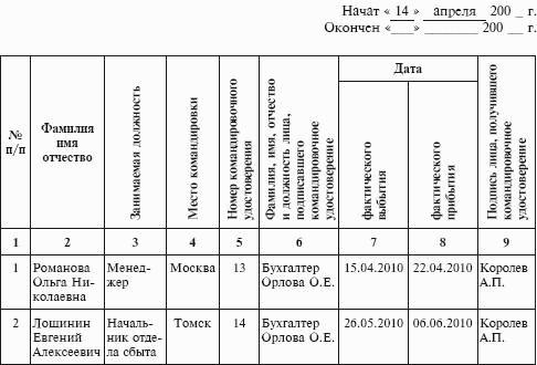 Образец журнала выдачи удостоверений