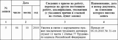 Увольнение по ст 77 п 1 ч 1 тк рф запись в трудовой книжке образец