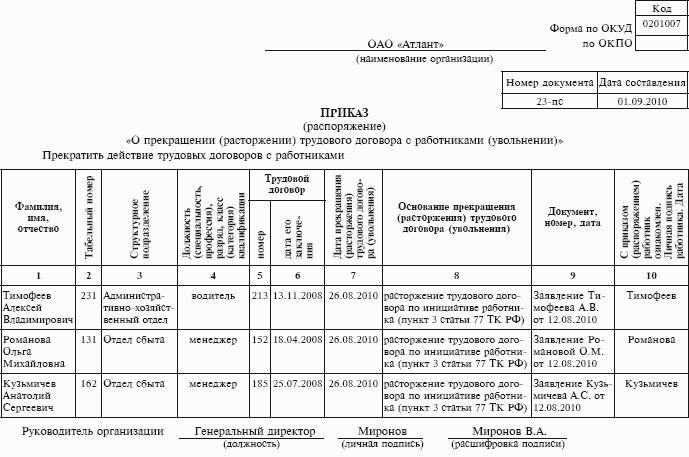 Образец приказа о прекращении трудового договора