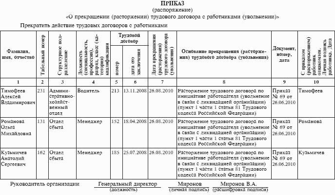 Приказ о прекращении трудового договора т 8 бланк образец заполнения