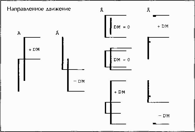 Направленная система