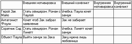 ��� ������ ������� ������� ��������