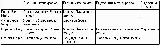 ��� ������ ������� ������� ��������
