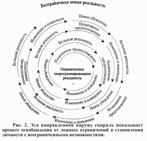Как купаться в деньгах