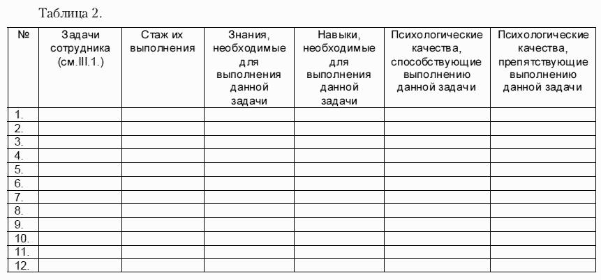 Таблица выполненных работ. Работа с таблицами. Таблица кандидатов на вакансию. Таблица выполнения задач. Таблица работы персонала.