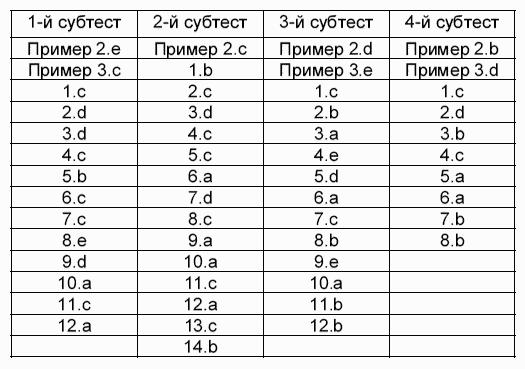 Сестры авелорна вархаммер 2 как нанять