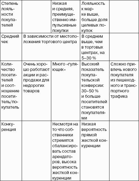 Как открыть розничный магазин