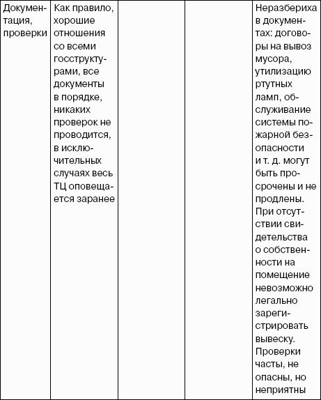 Как открыть розничный магазин
