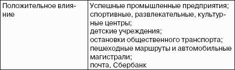 Как открыть розничный магазин