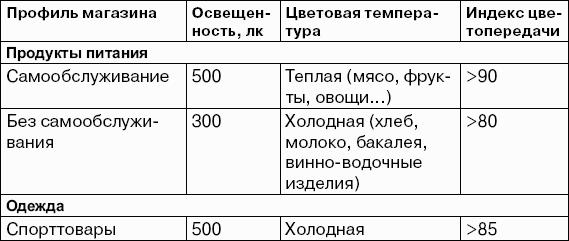 Как открыть розничный магазин