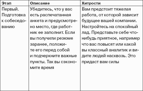 Как открыть розничный магазин