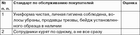 Как открыть розничный магазин