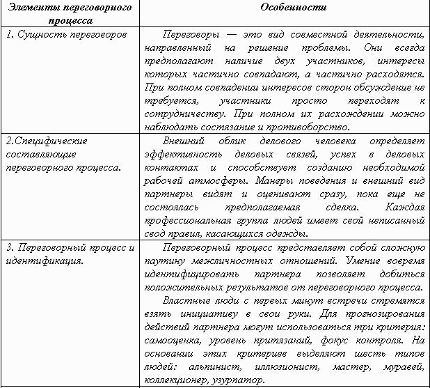 Как подготовиться к переговорам, или всегда ли побеждает сильнейший?