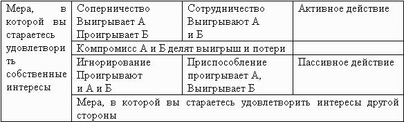 Первый образец и опыт поведения в конфликтной ситуации ребенок с овз как правило получает в